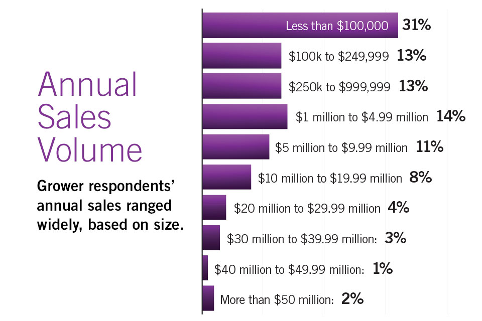 How To Find Sales Volume