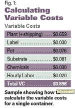Calculating Crop Costs