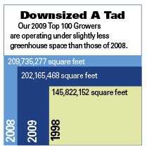 Top 100 Growers: Breaking Down The List