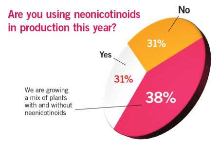neonicotinoids