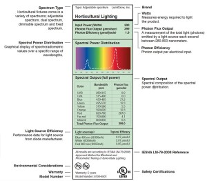 Full image - horticultural lighting label courtesy of LumiGrow
