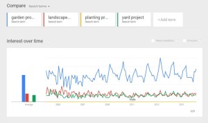 U.S. project search with different adjactives on Google