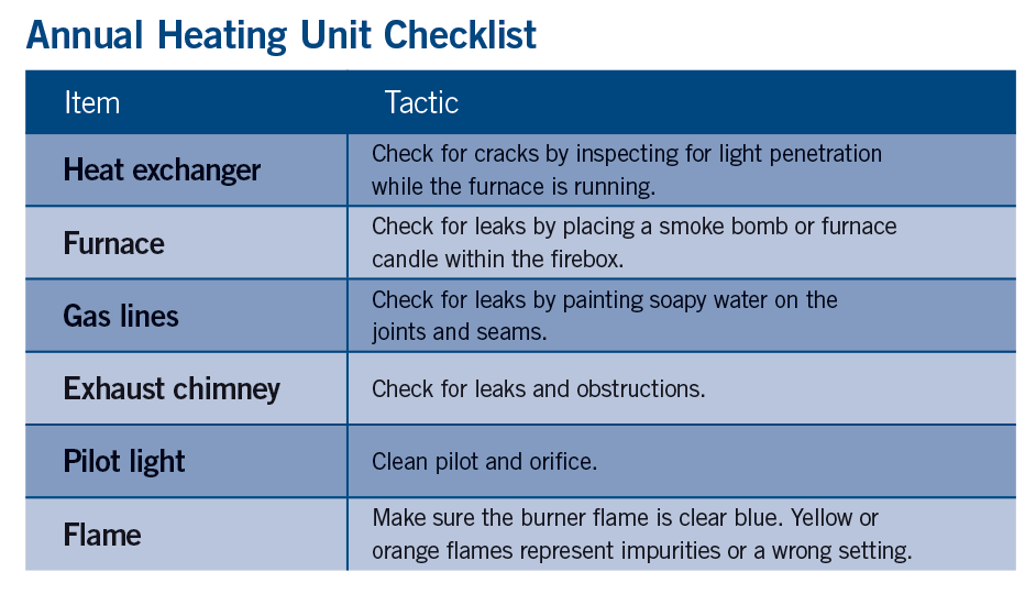 Annual Heating Unit Checklist