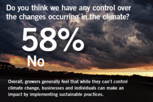 Growers Becoming More Sustainable but Most Think Climate Change is Beyond Control
