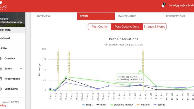 Pest Observations Screenshot Redbud Software pest control costs
