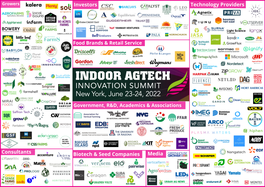 Indoor AgTech Innovation Summit Ecosystem Web