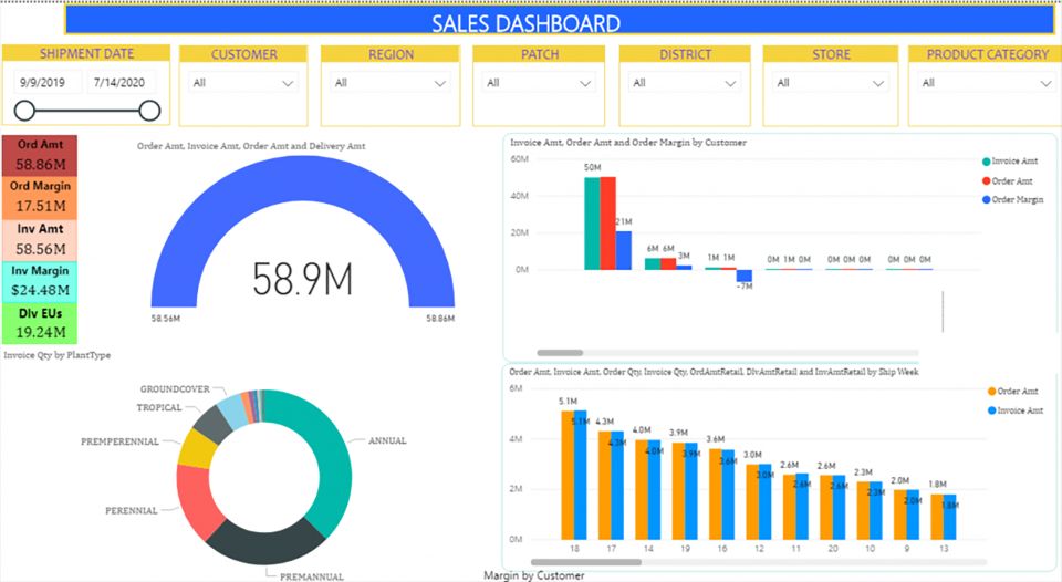Advanced Grower Solutions Dashboard