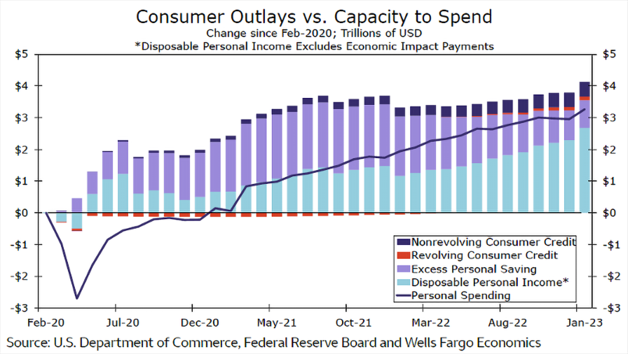 Charlie Hall Consumer Spending 2024 economic outlook