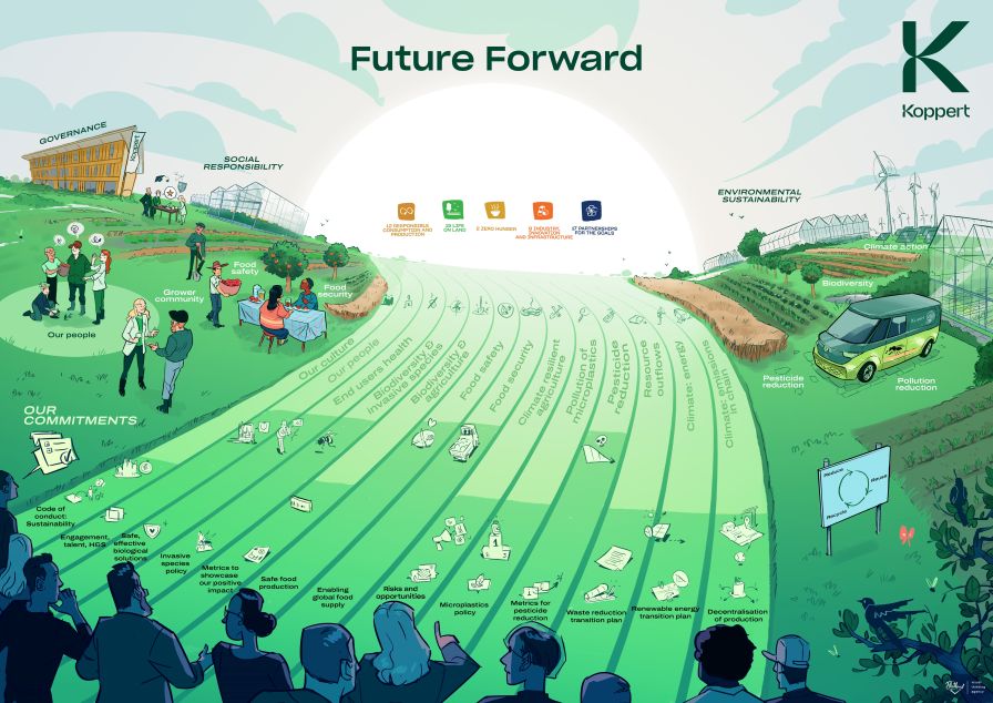 Koppert Future Forward sustainability strategy banner, logo, and graphic