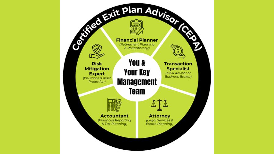 PivotPoint Business Solutions graphic on Certified Exit Plan Advisor (CEPA) management team positions and roles