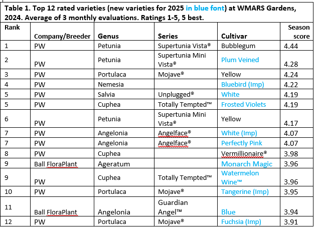 Screenshot of Wisconsin Trials