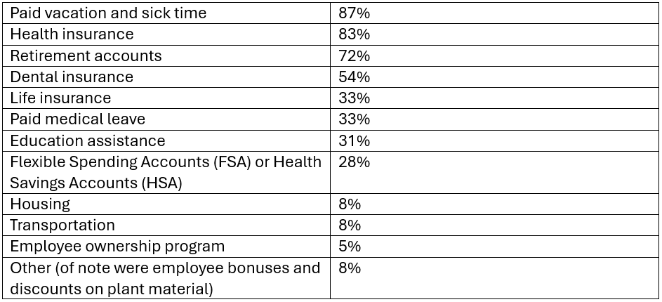 SOI Survey Benefits