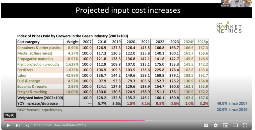 Charlie Projected Input Cost increases slide