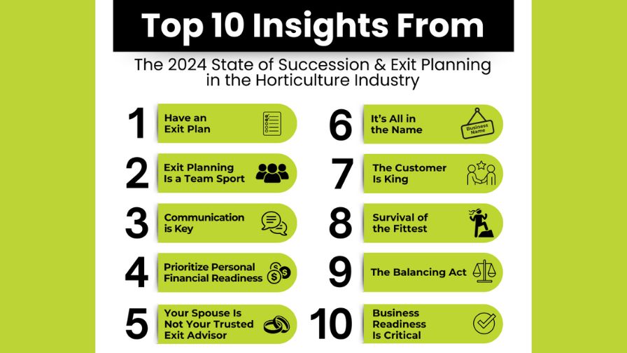 PivotPoint Business Solutions - Top 10 Insights from the 2024 Succession and Exit Planning Survey