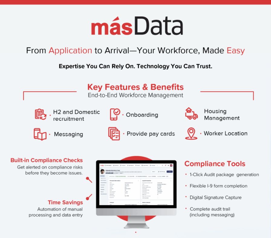 An infographic on the másData AI-powered enterprise platform.