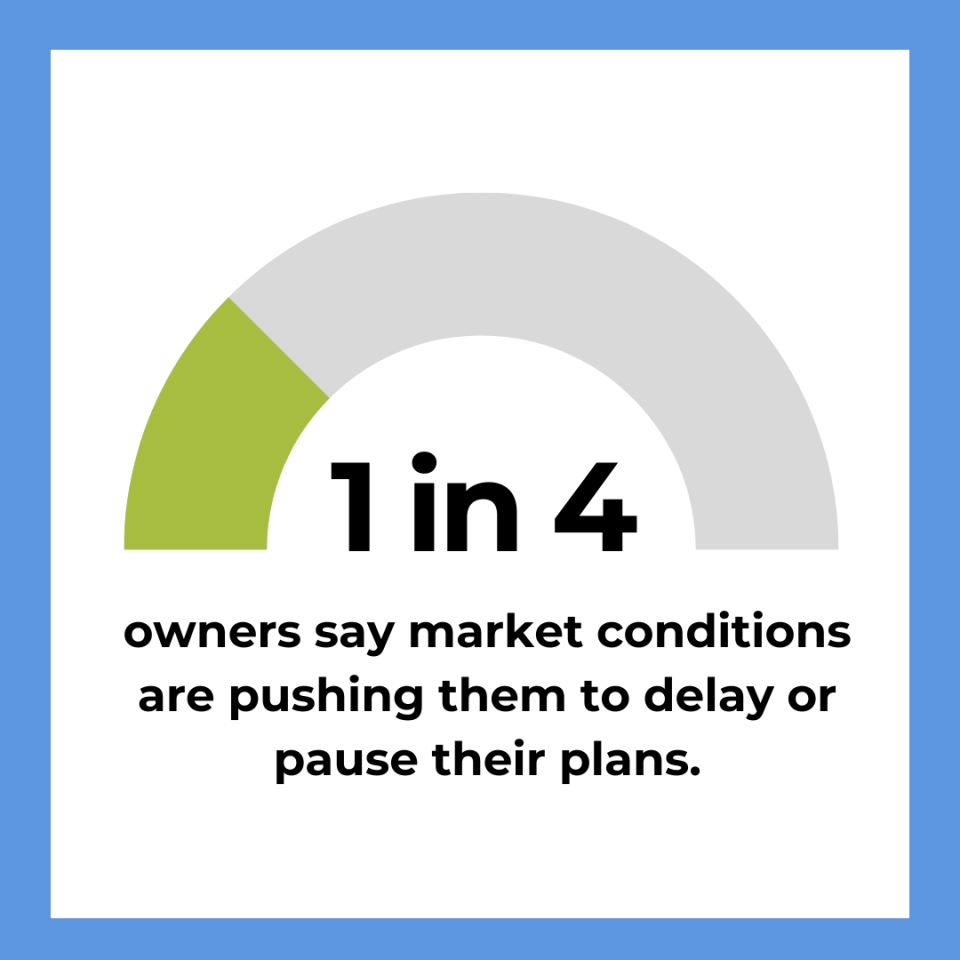 2025 State of Succession and Exit Planning in the Horticulture Industry Report Survey Stat Delay.