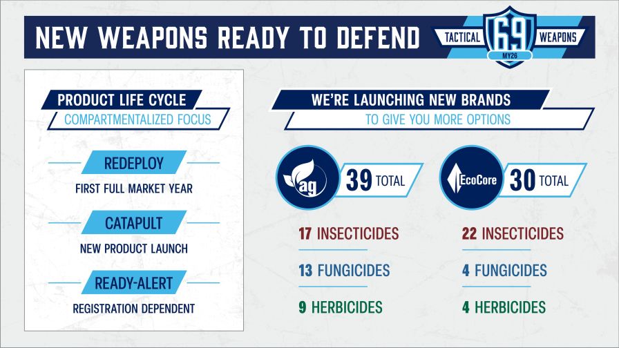 69 Brand Alternatives for Market Year 2026 infographic.