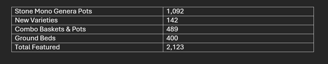 Mast Young Plants Trial Breakdown.