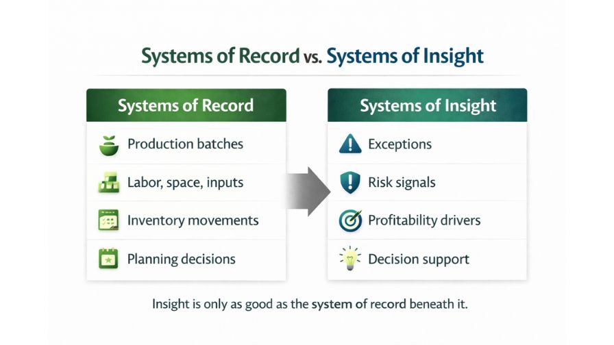 Systems of record.